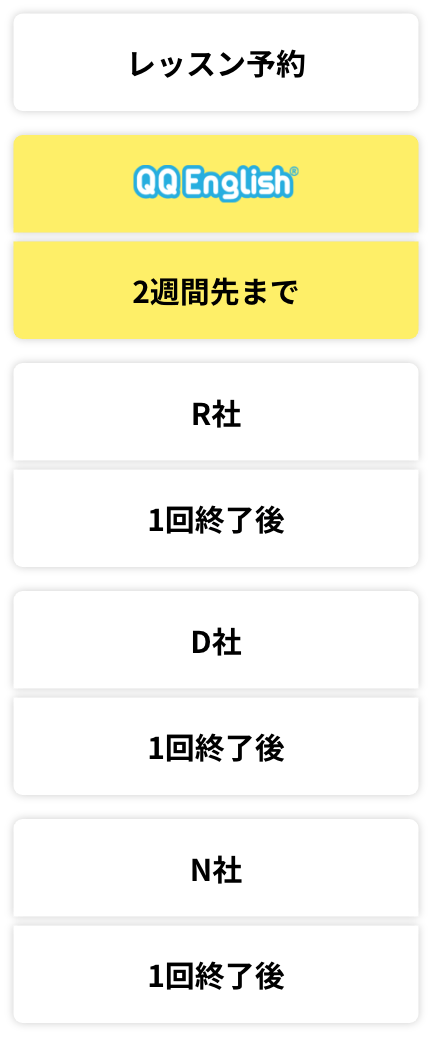 QQEnglishと他校のレッスン予約比較