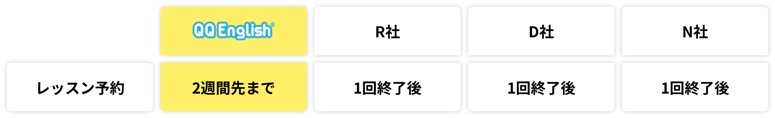 QQEnglishと他校のレッスン予約比較