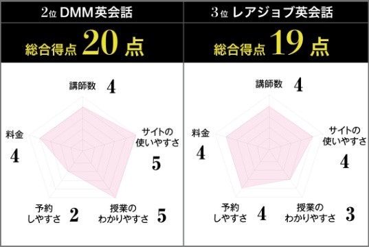 2位以下総合得点