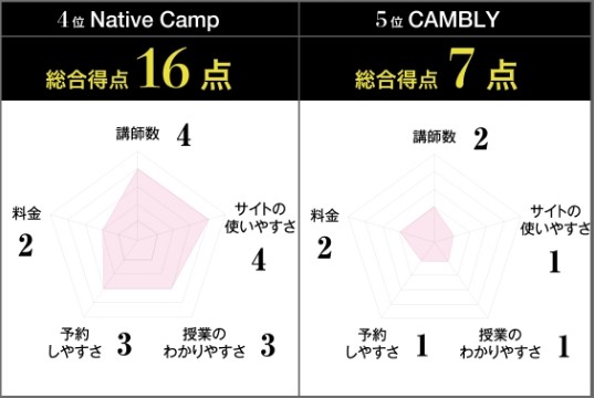 2位以下総合得点