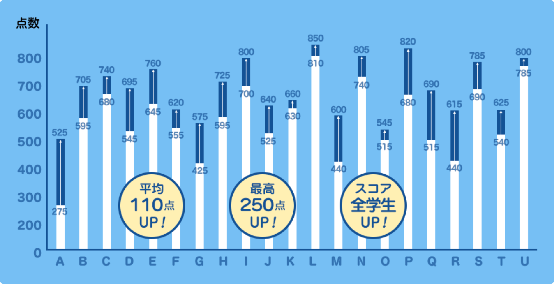 大学との実証実験