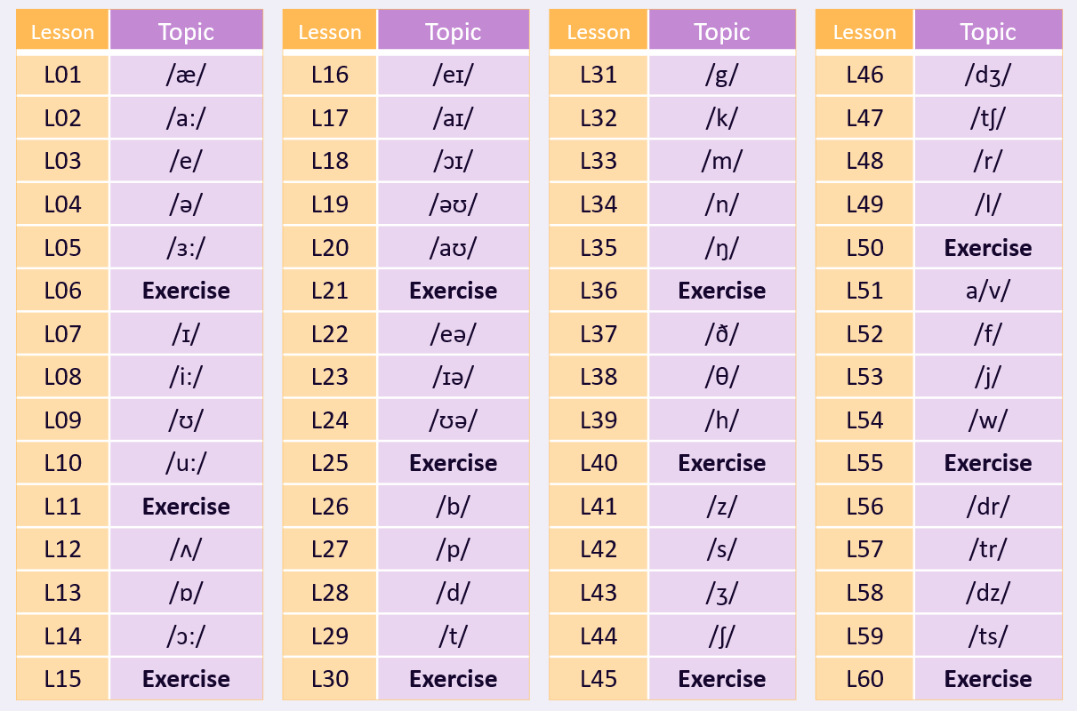 English Phonetics Book1レッスン構成