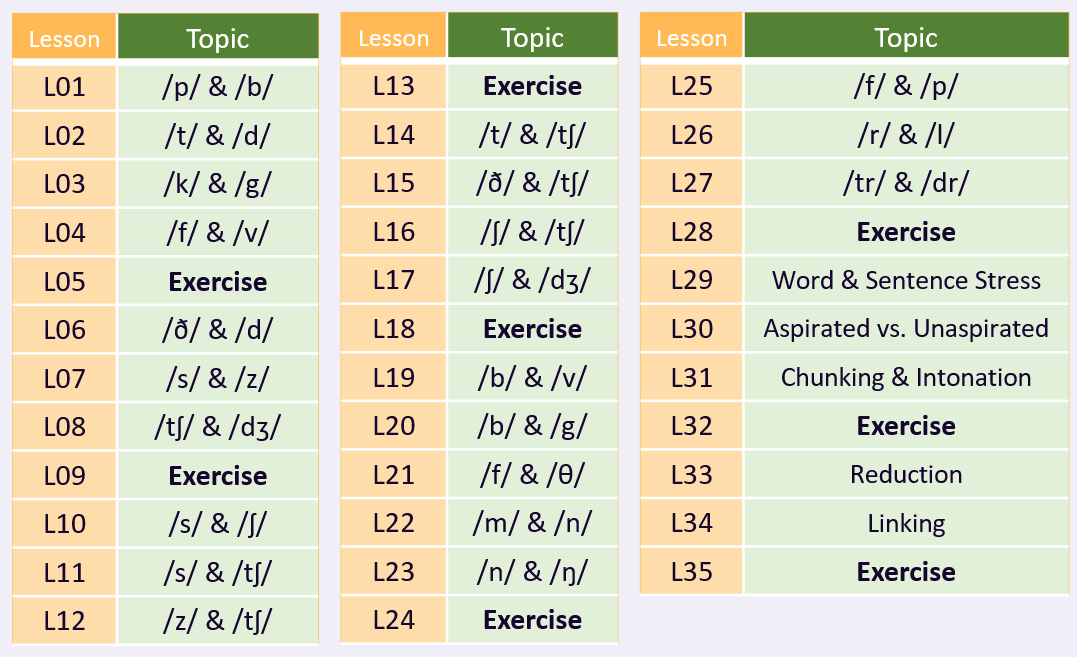 English Phonetics Book3レッスン構成