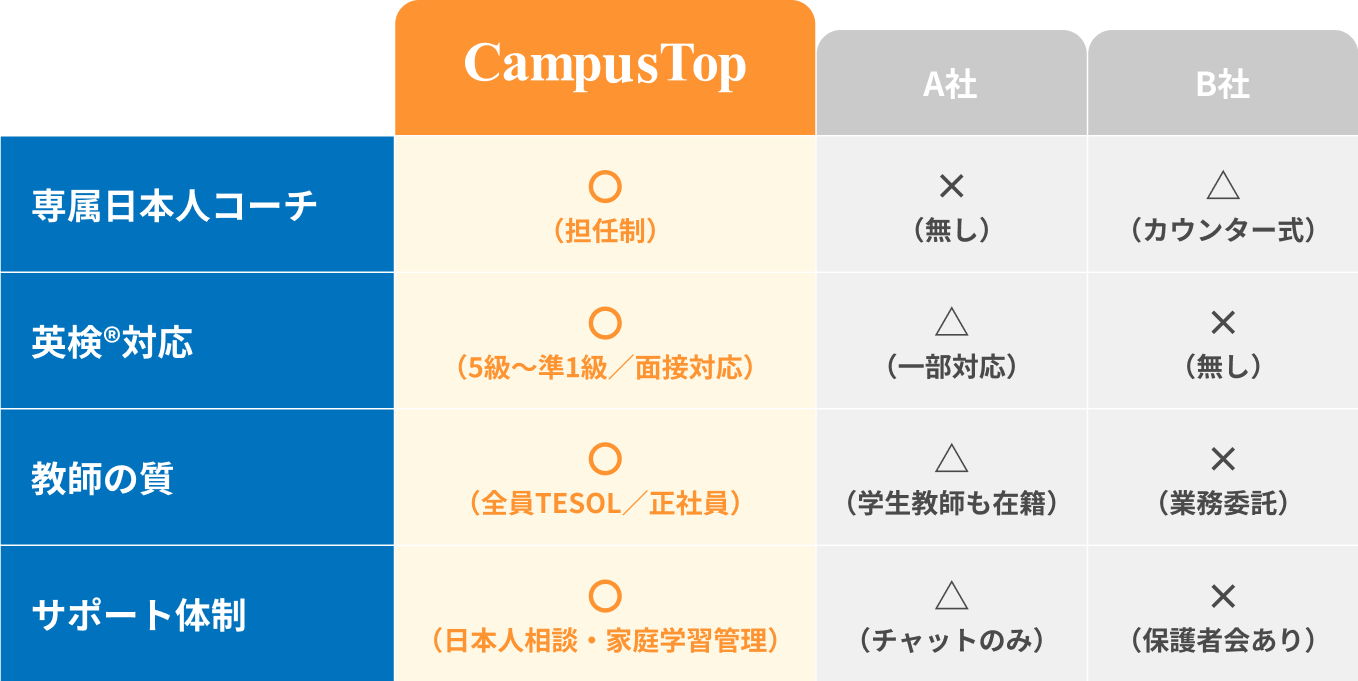 他社比較の画像