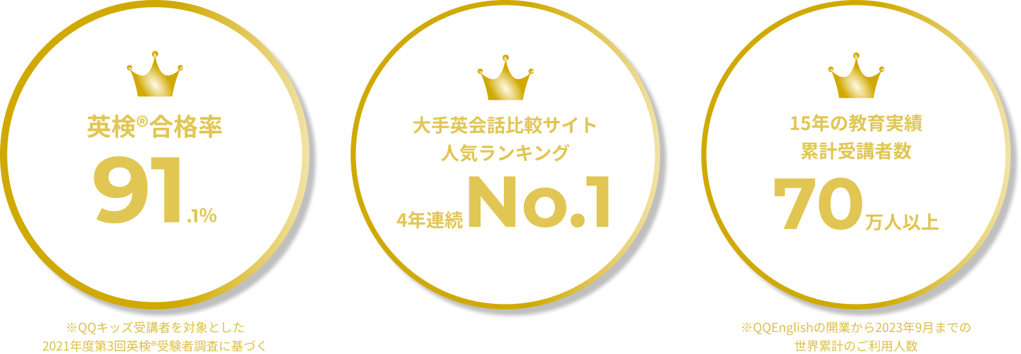 豊富な指導実績リストの画像
