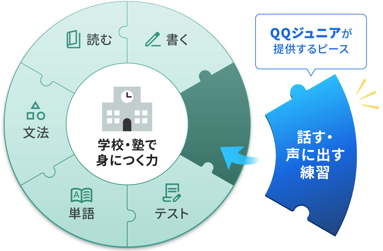 QQジュニアが提供するピース