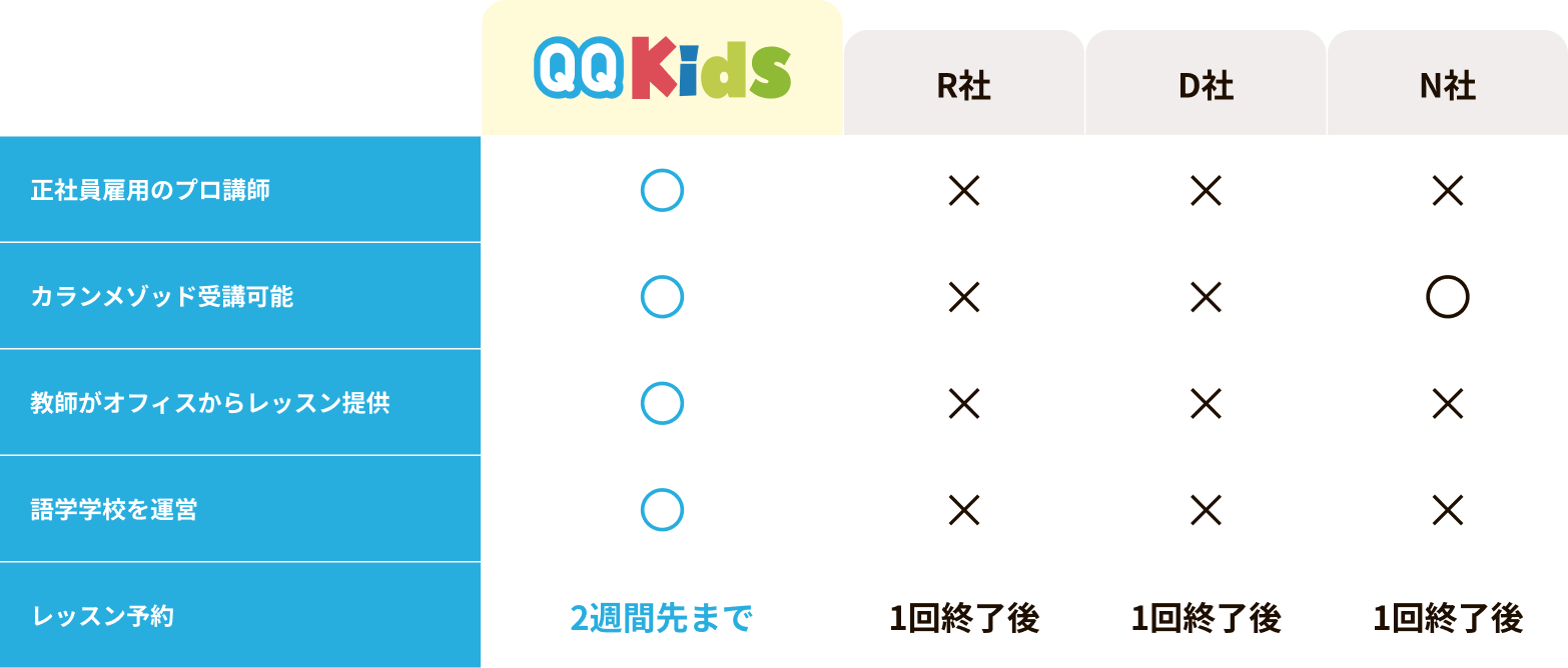 他サービスとの比較表画像