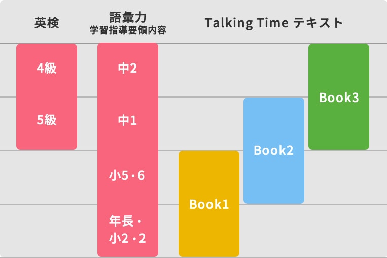 無学年方式で明確なゴール設定