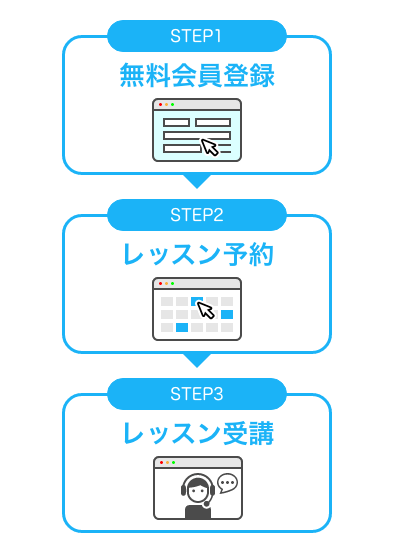 無料会員登録