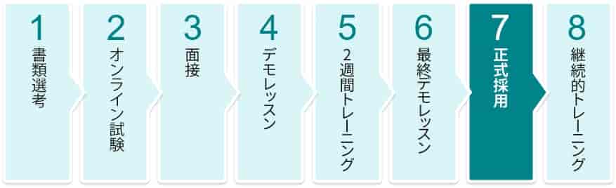 当社の教師採用プロセス