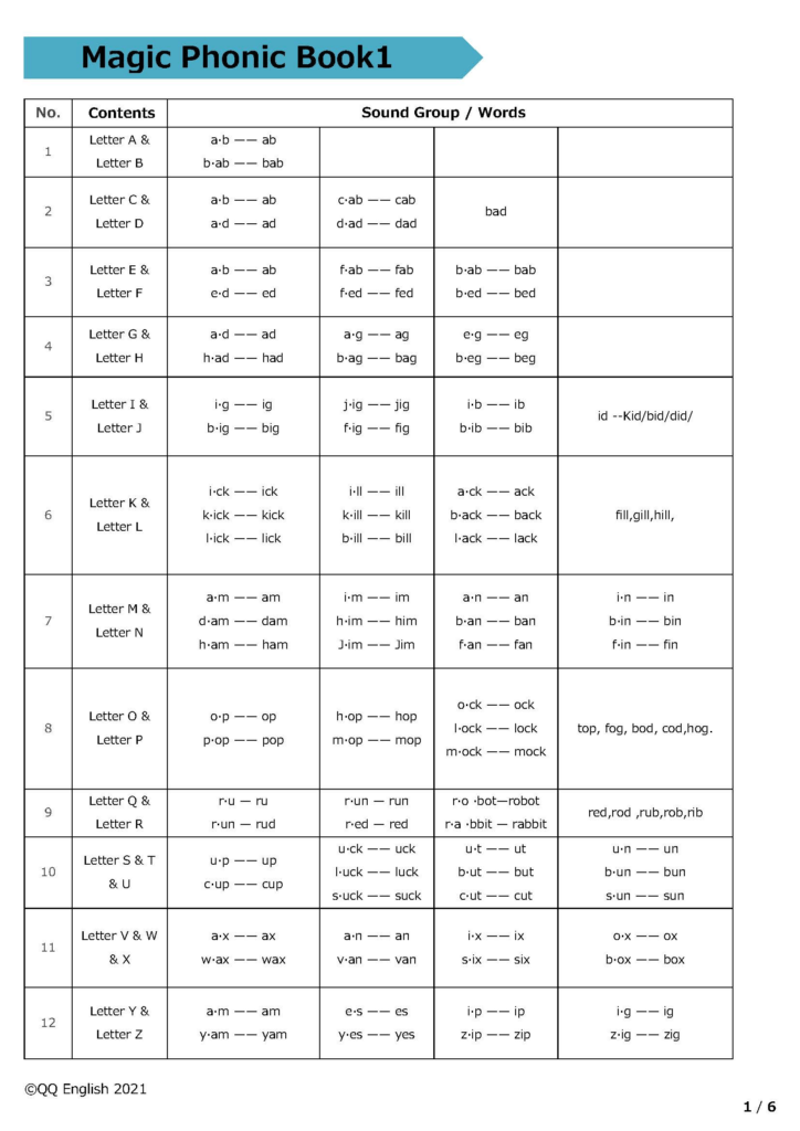 Magic Phonics | QQEnglish syllabus