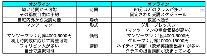 lesson comparison