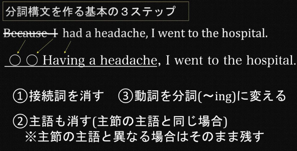 分詞構文とは?基本から応用まで徹底解説!