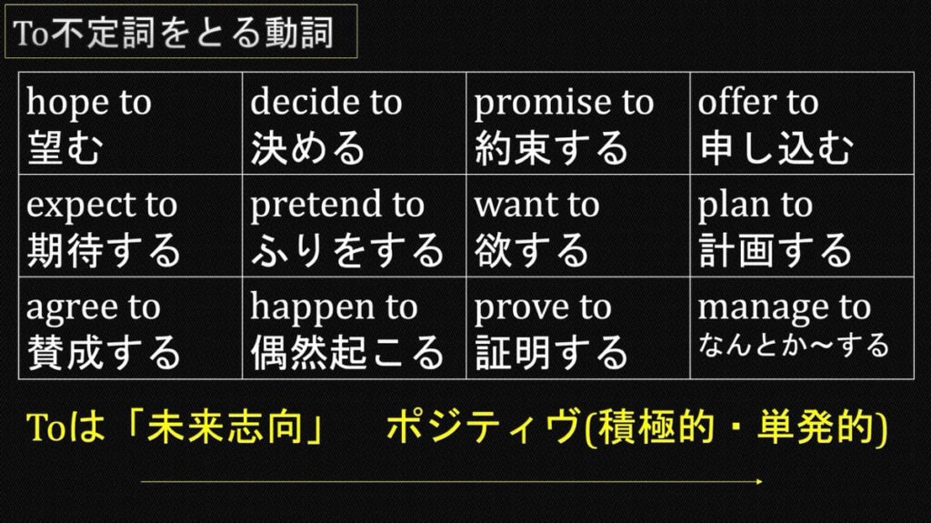 『動名詞』を徹底解説!基本から応用まで例文とともにご紹介!