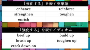 「強化する」を意味する英単語の使い分け!enhance・reinforce・strengthenなど、シーン別に徹底解説します!