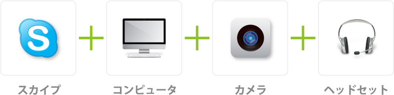 スカイプ+コンピュータ+カメラ+ヘッドセット