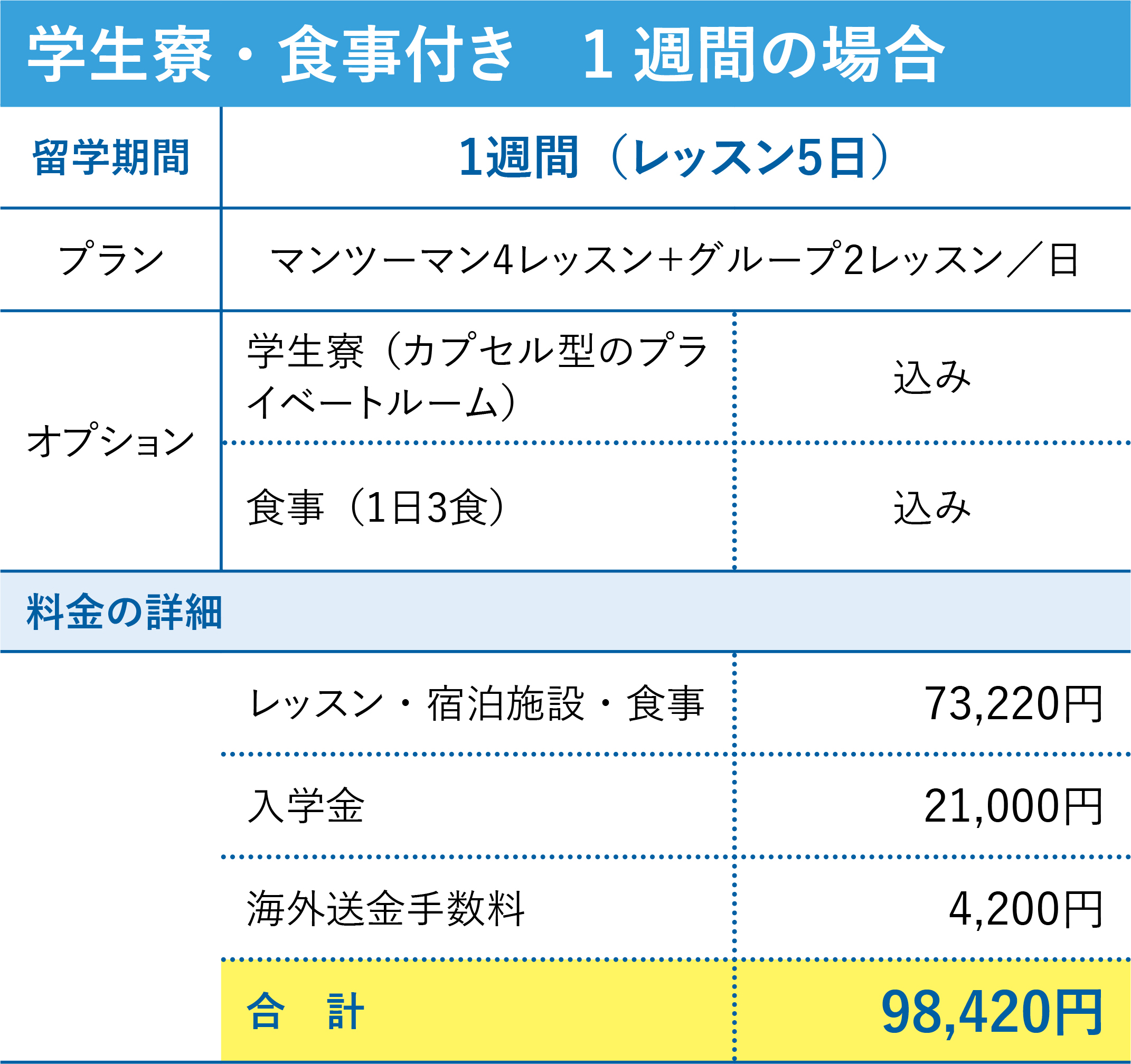 学生寮・食事付き 1週間の場合