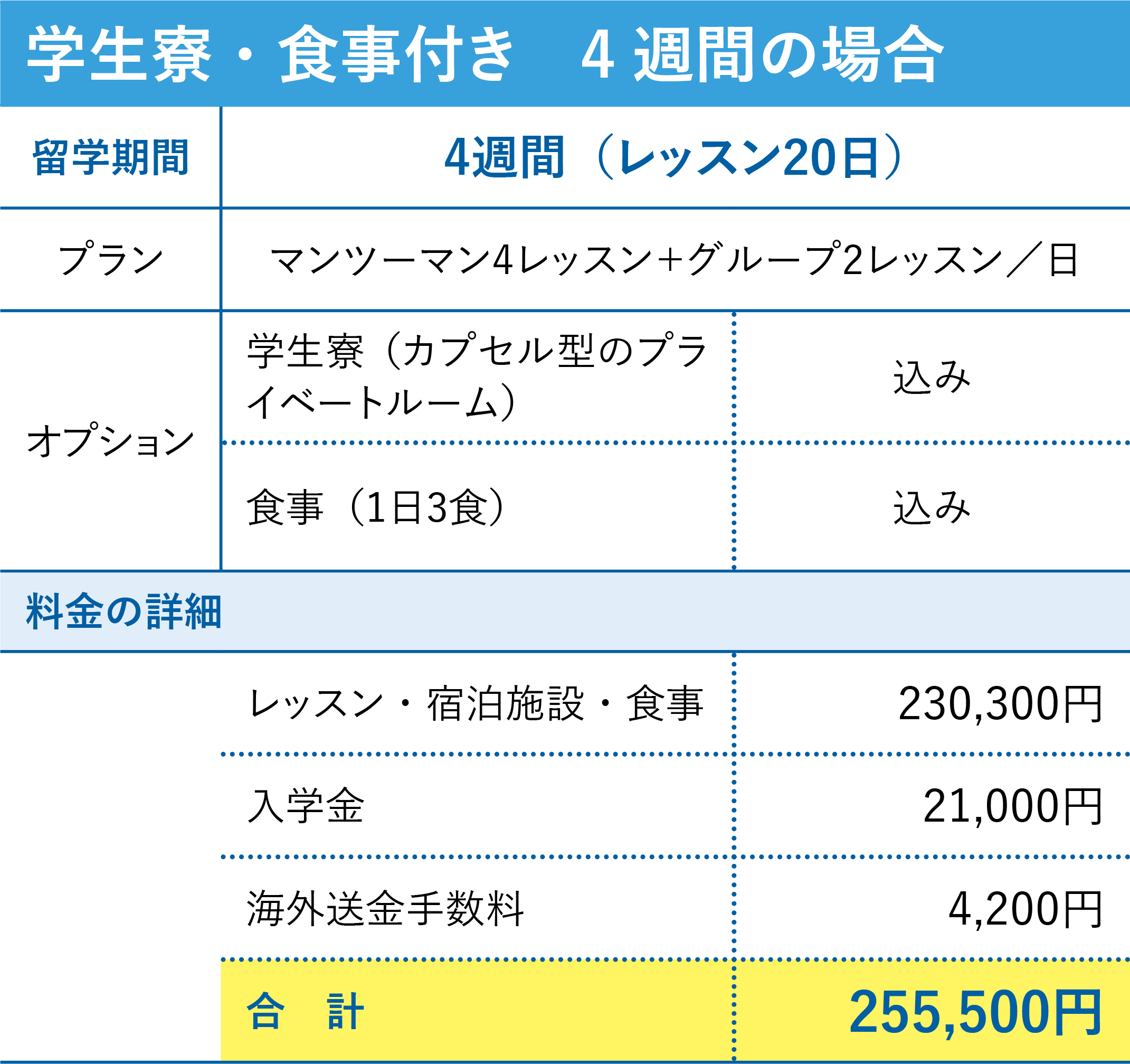 学生寮・食事付き 4週間の場合