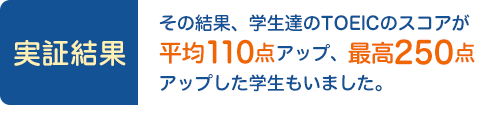 その結果、学生達のTOEICのスコアが平均110点アップ、最高250点アップした学生もいました。