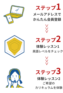 Qqenglish スマホでレッスン プロ教師と学ぶオンライン英会話