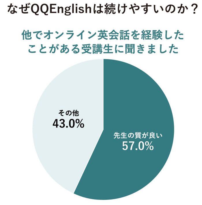 なぜQQ ENGLISHは続けやすいのか？