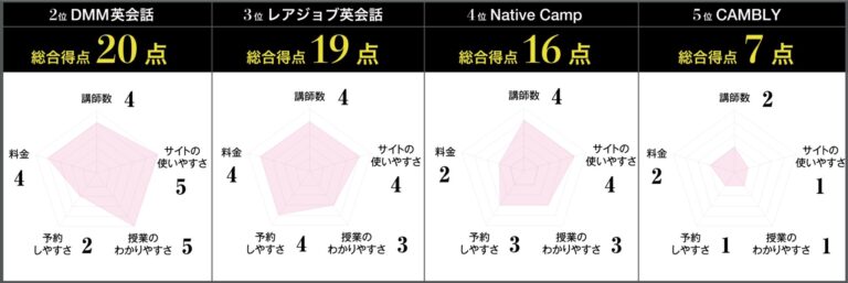 ランキング2位-5位