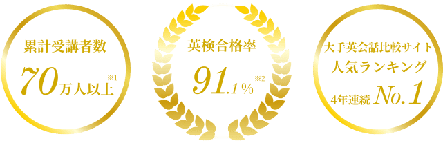 実績を表したエンブレムの画像