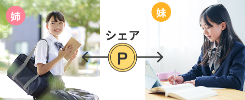 姉と妹
