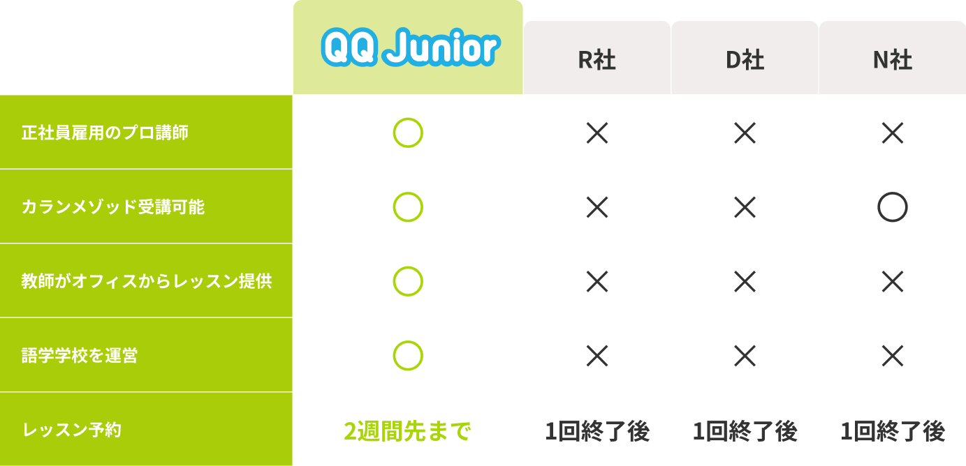 他社比較の表