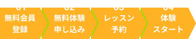 無料体験の流れ