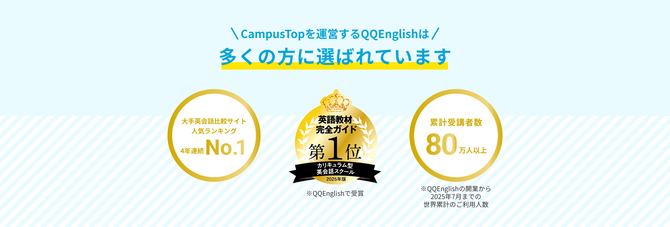 CampusTopを運営するQQEnglishは多くの方に選ばれています