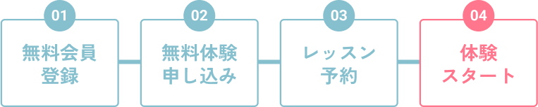 申し込みフロー