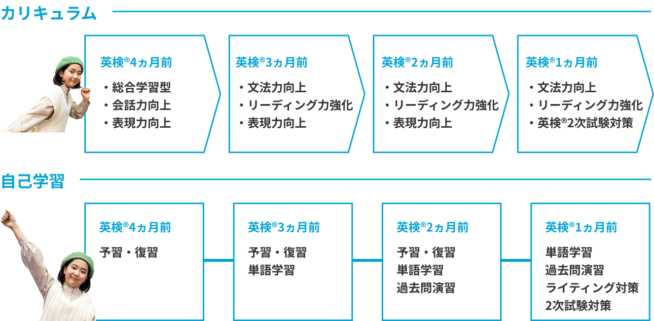 カリキュラムと自己学習のロードマップ