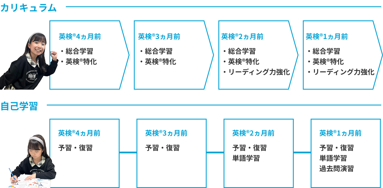 カリキュラムと自己学習のロードマップ