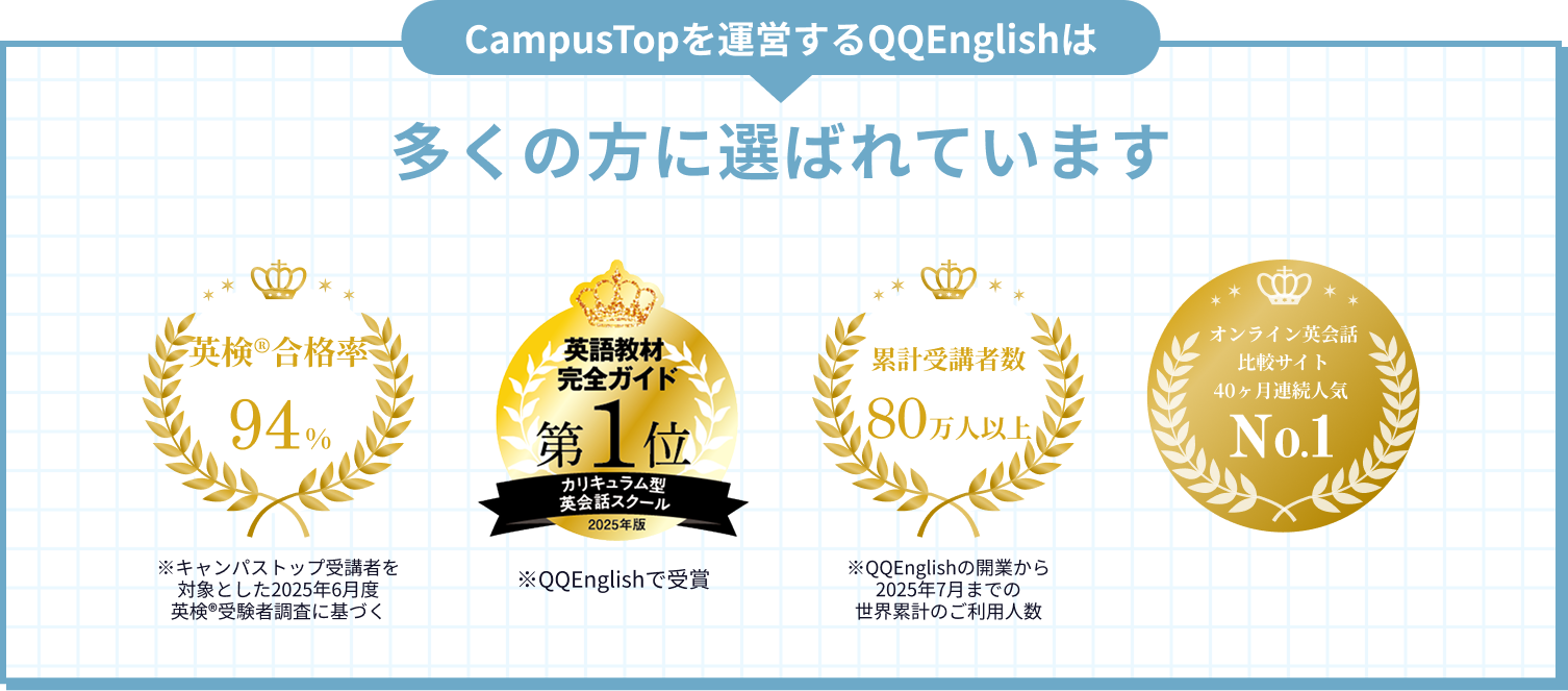 CampusTopを運営するQQEnglishは多くの方に選ばれています。