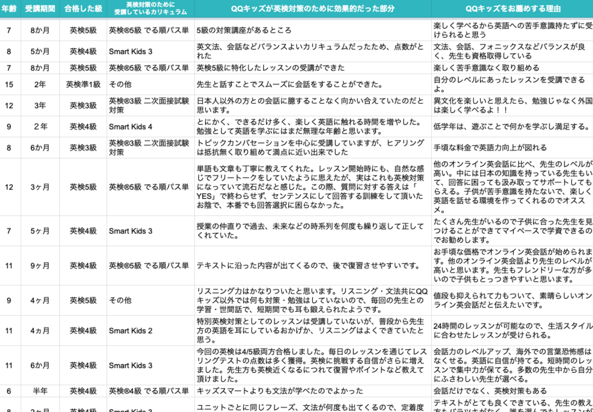 アンケートにご協力くださった皆様