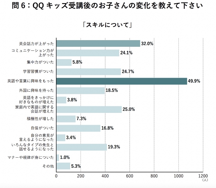 オンライン英会話の効果とは？