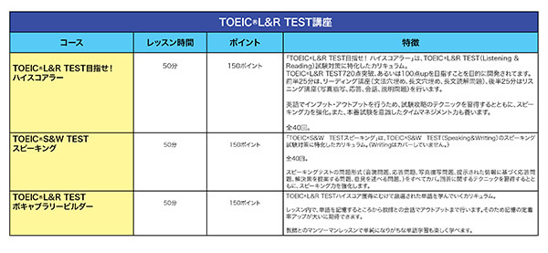 TOEIC