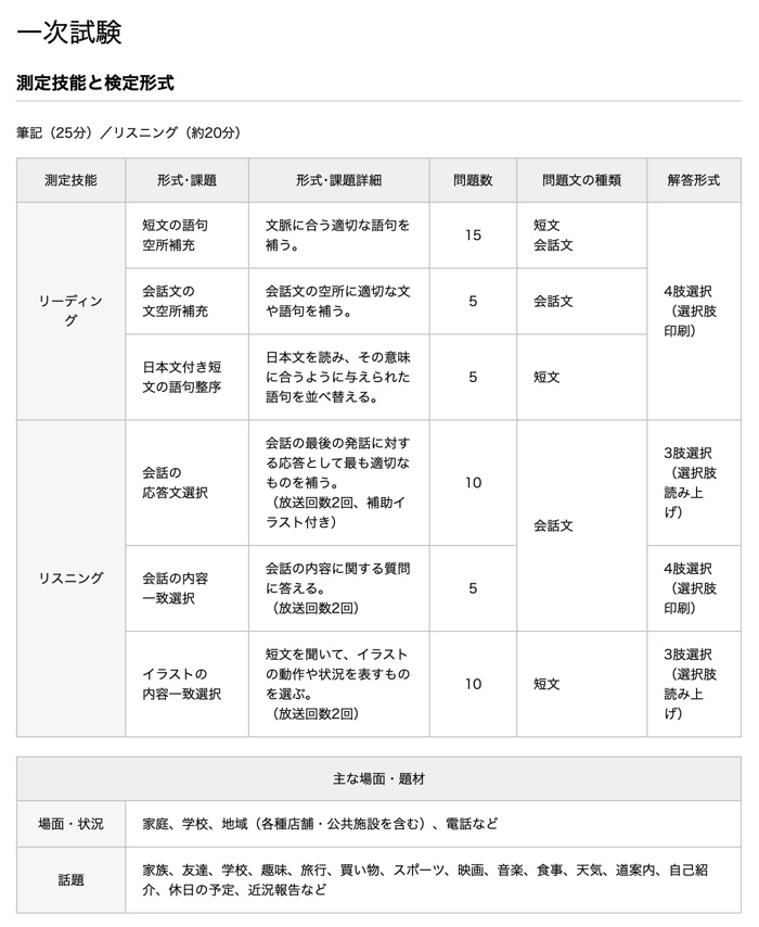 英検5級の試験内容