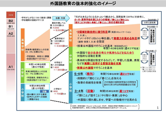 小学生で英検３級は当たり前!? 2074人の統計からわかった保護者の本音6