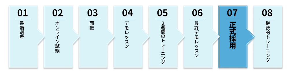 当社の教師採用プロセス