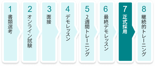 当社の教師採用プロセス